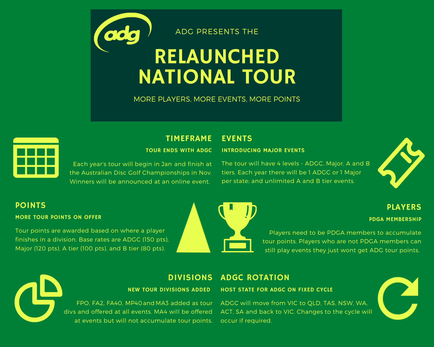 Relaunched ADG Tour Australian Disc Golf