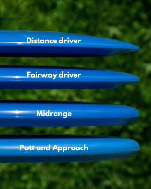 Disc types comparison